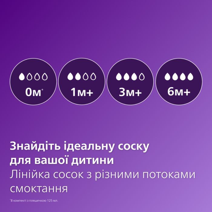 Бутылочка для кормления Philips AVENT Анти-колик 260 мл (SCY103/01) изображение 3