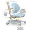 Детское кресло Mealux Ortoback Blue (Y-508 KBL) изображение 3