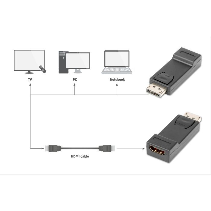 Переходник DisplayPort M to HDMI F V1.1 Full HD Digitus (AK-340602-000-S) изображение 7