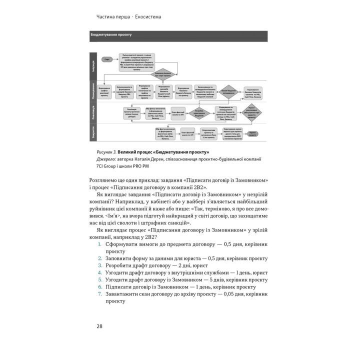 Книга Як не профакапити проєкт - Олексій Просніцький Наш Формат (9786178434304) изображение 19