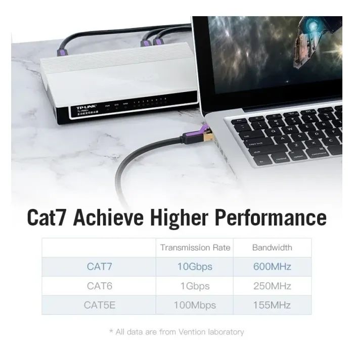 Патч-корд 1м, S/FTP cat 7 RJ-45 black Vention (ICDBF) зображення 3