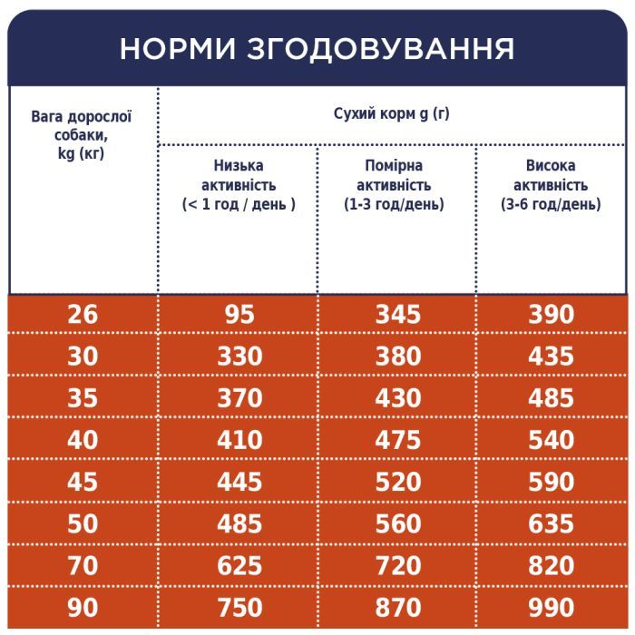 Сухой корм для собак Club 4 Paws Премиум. Для больших пород 14 кг(UP) (4820215366298) изображение 7