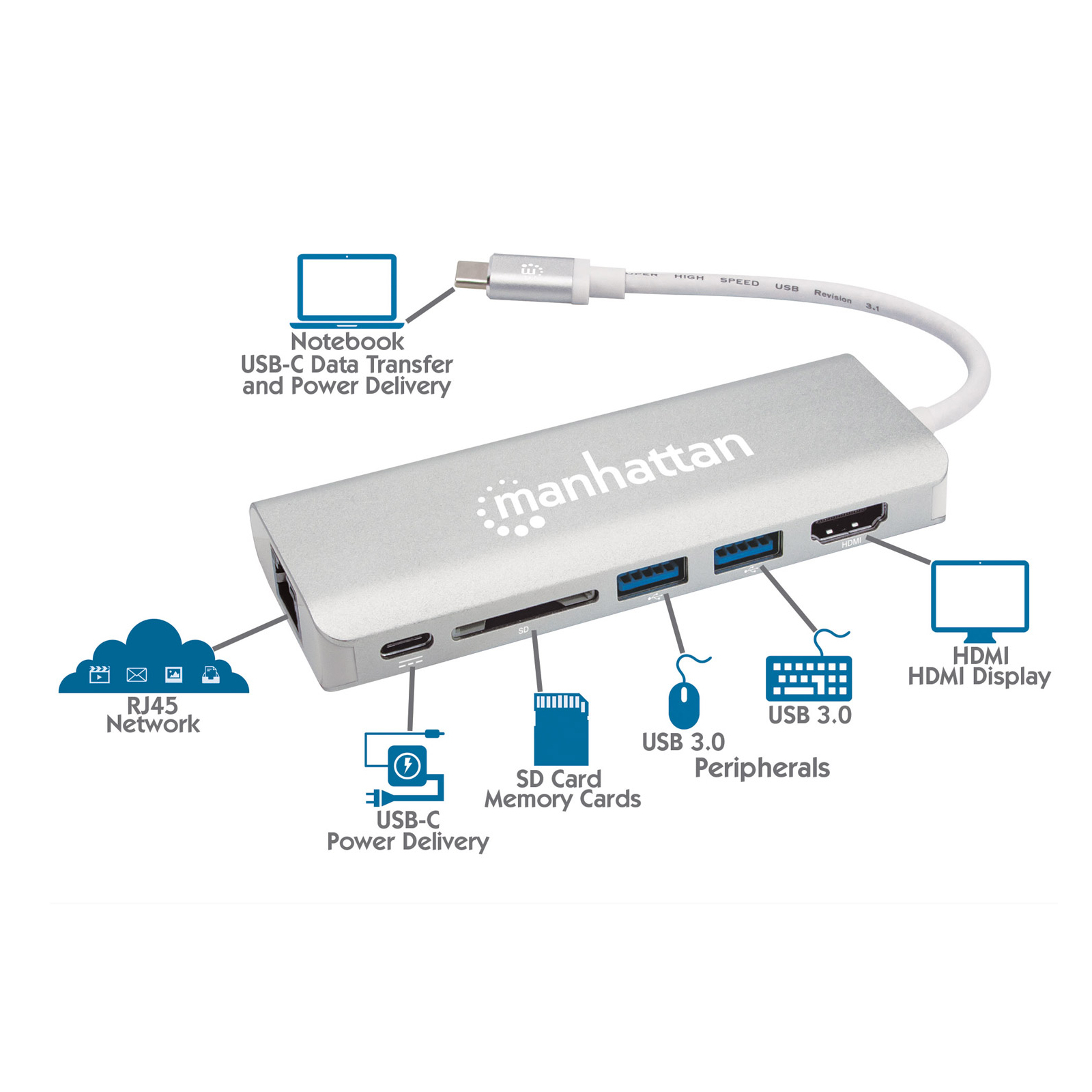 Концентратор Intracom USB3.1 Type-C to HDMI/USB 3.0x2/RJ45/SD/PD 60W Hub 7-in-1 Manhattan (152075) изображение 6