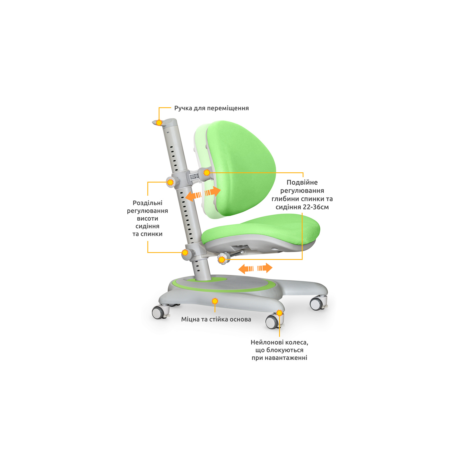 Дитяче крісло Mealux Ortoback Green (Y-508 KZ) зображення 3