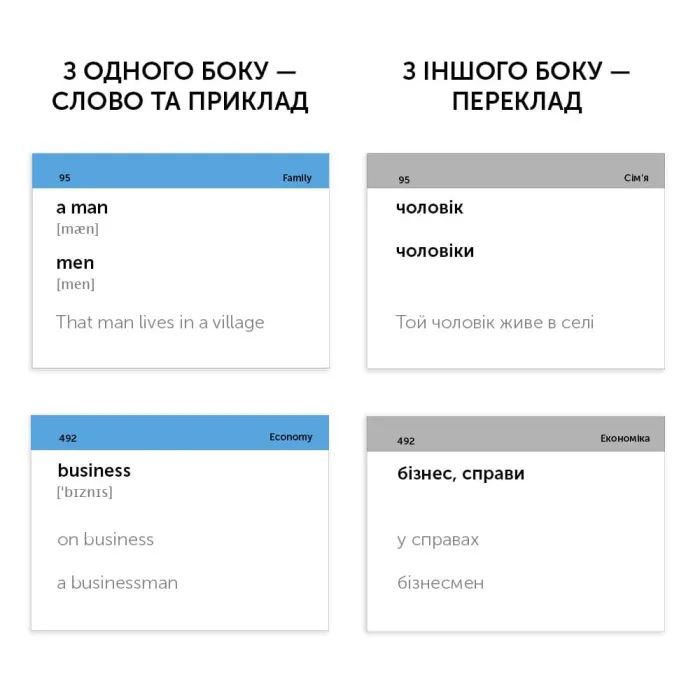 Навчальний набір English Student Картки для вивчення англійської мови Elementary A1, українська (39122560) зображення 2