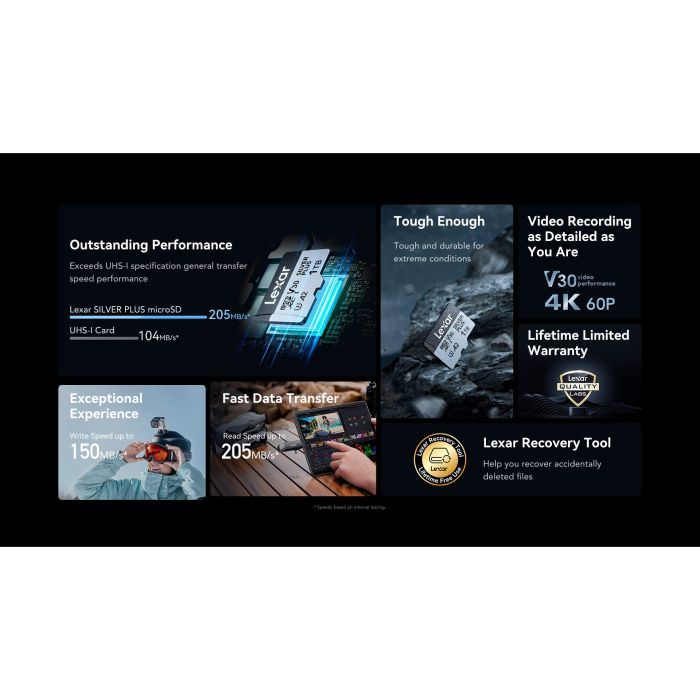Карта памяти Lexar 64GB microSDXC class 10 UHS-I U3 V30 A2 Professional Silver (LMSSIPL064G-BNANG) изображение 5