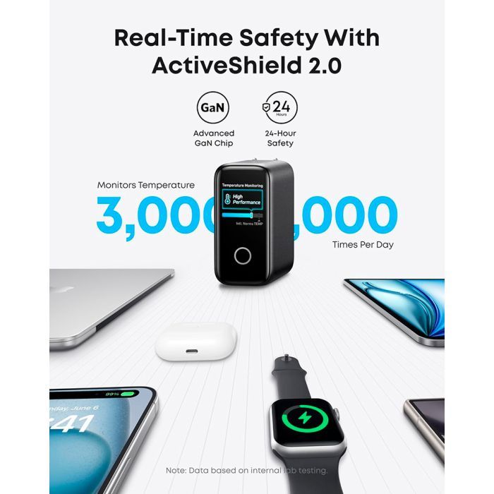 Зарядное устройство Anker Laptop GaN 140W 3xUSB-C PD3.1 + USB-A + display + cable Black (B2697GZ1) изображение 5