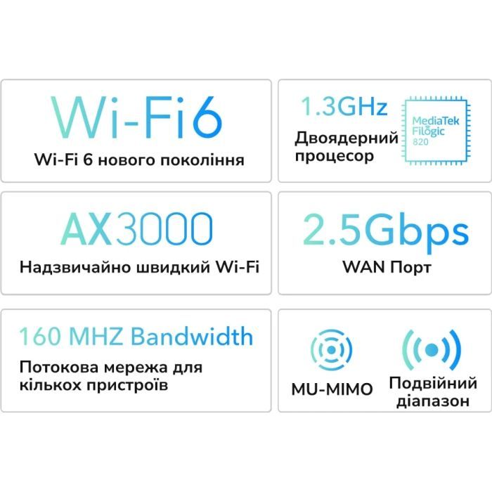Маршрутизатор Cudy WR3000H изображение 4