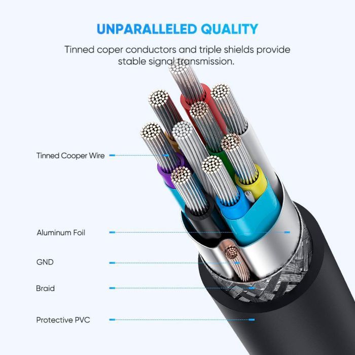 Дата кабель USB-C 3.1 to Micro USB 3.0 1.0m 3A US312 black Ugreen (20103) изображение 10