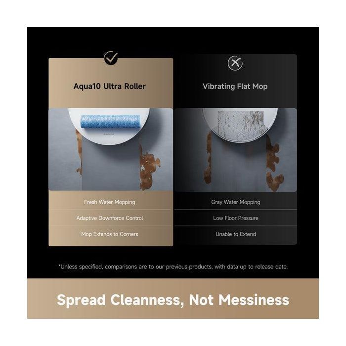 Пылесос Dreame Aqua 10 Ultra Roller Complete Black (RLH71DE-1-bl) изображение 23