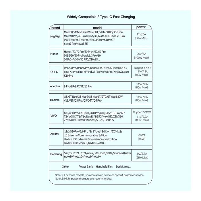 Дата кабель USB 2.0 AM to USB-C 1.0m 7A black Essager (EXCT-XC01) изображение 7