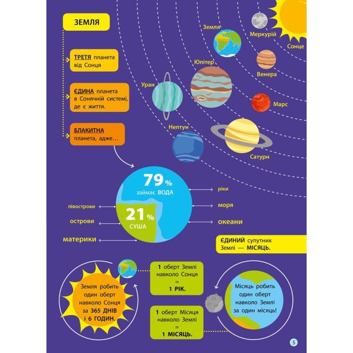 Книга Географія. Дітям про науку Активний розвиток талантів (9786170945280) зображення 6
