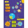 Книга Географія. Дітям про науку Активний розвиток талантів (9786170945280) зображення 6