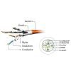 Патч-корд 0.25м S/FTP Cat 6A CU LSZH black Cablexpert (PP6A-LSZHCU-BK-0.25M) изображение 4