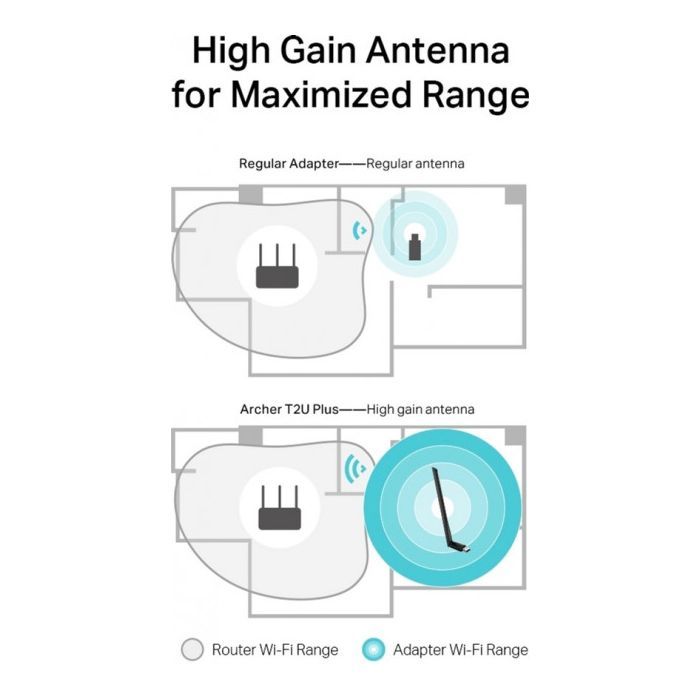 Сетевая карта Wi-Fi TP-Link ARCHER-T2U-PLUS изображение 8