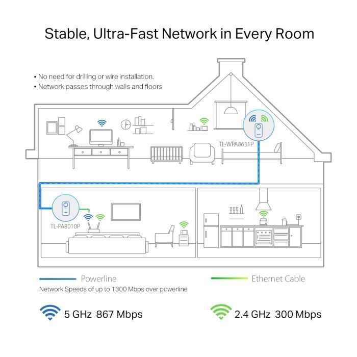 Адаптер Powerline TP-Link TL-WPA8631PKIT зображення 3