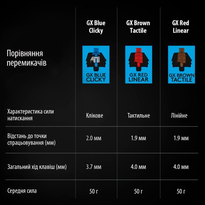 Клавиатура Logitech G PRO Mechanical Gaming USB UA Black (920-009392) изображение 9
