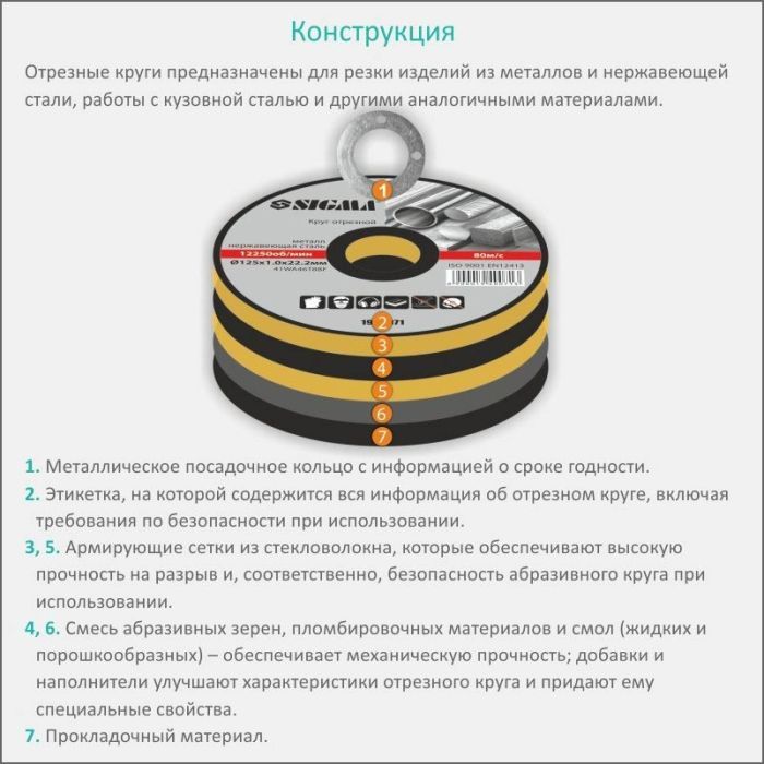 Круг отрезной Sigma по металлу и нержавеющей стали 115x1.0x22.2мм, 13300об/мин (1940001) изображение 4