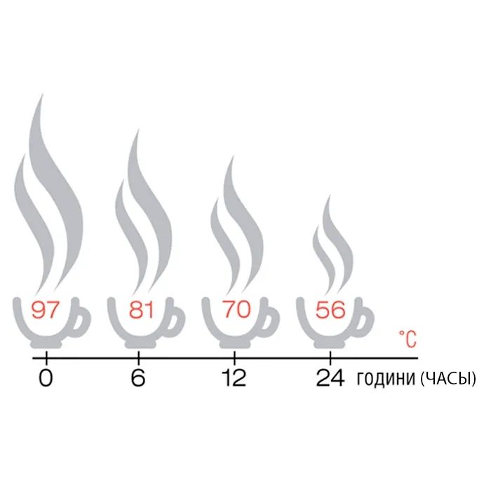Термос Terra Incognita Bullet 950 (4823081504733) изображение 3