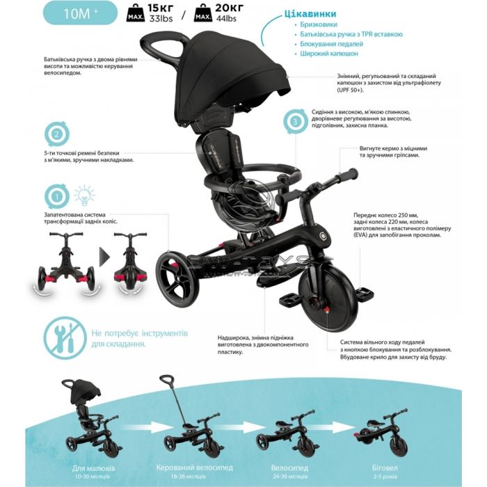 Дитячий велосипед Globber Explorer Trike 4 в 1, бірюзовий (634-105) зображення 10