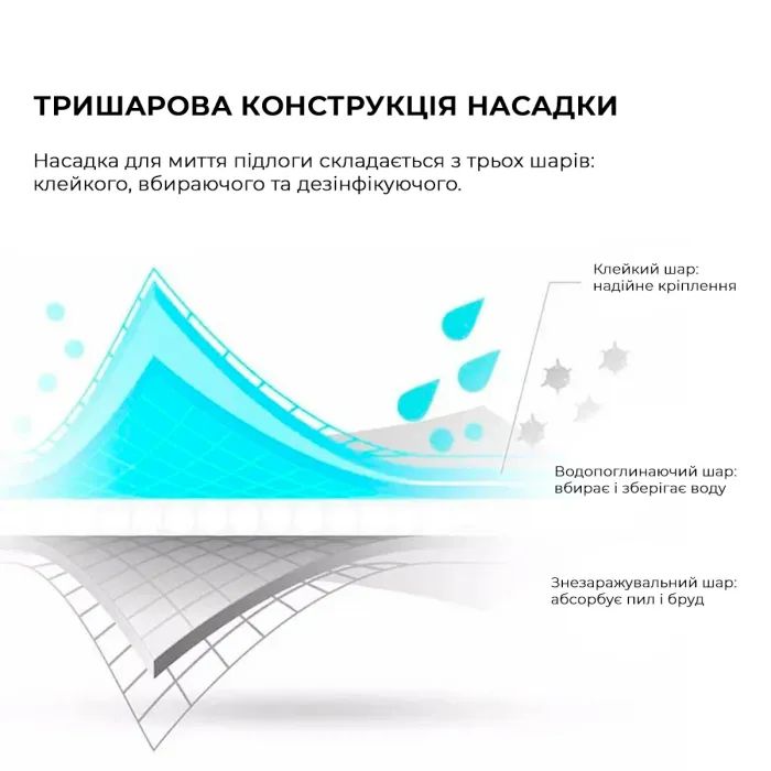 Пилосос Deerma Spray Mop White (TB500) зображення 9