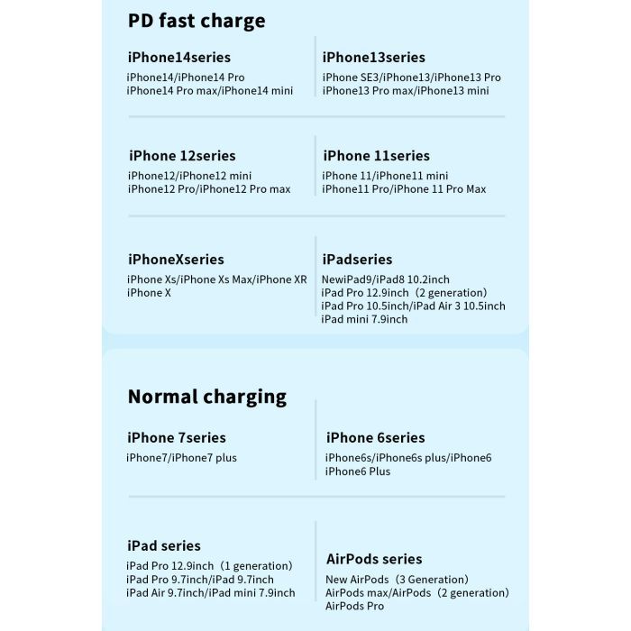 Дата кабель USB-C to Lightning 1.0m 20W black Essager (EXCTL-CG01) изображение 9