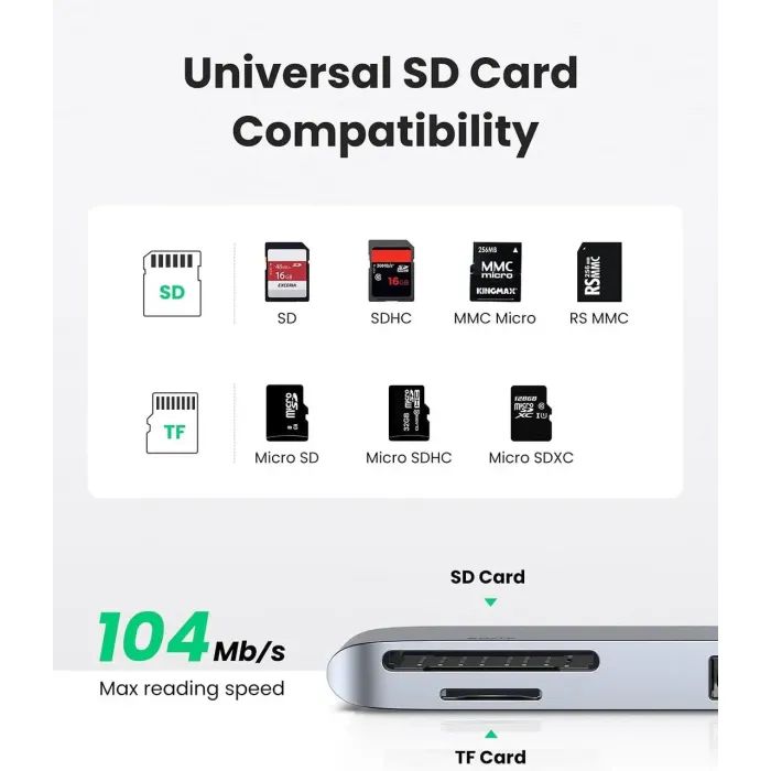 Концентратор Ugreen 2xUSB-C to 3xUSB 3.0 + SD/TF + PD CM251 gray (60560) зображення 4 Концентратор Ugreen 2xUSB-C to 3xUSB 3.0 + SD/TF + PD CM251 gray (60560) зображення 4
