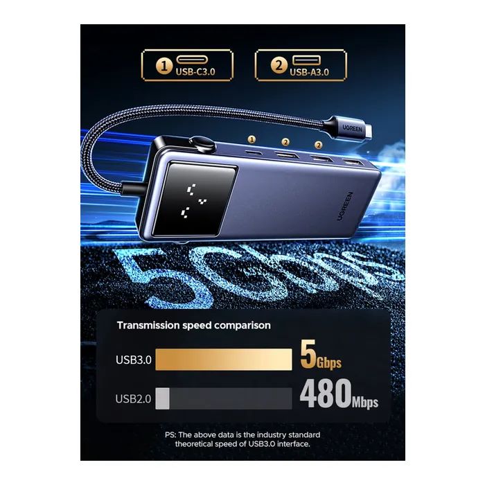 Концентратор Ugreen USB-C 7-in-1 3xUSB + 1xUSB-C + HDMI + RJ45 + PD 100W CM888 gray (45155) изображение 7