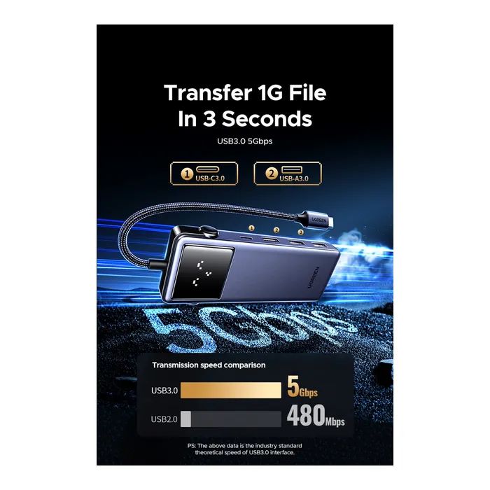 Концентратор Ugreen USB-C 7-in-1 3xUSB + 1xUSB-C + HDMI + RJ45 + PD 100W CM888 gray (45155) изображение 9