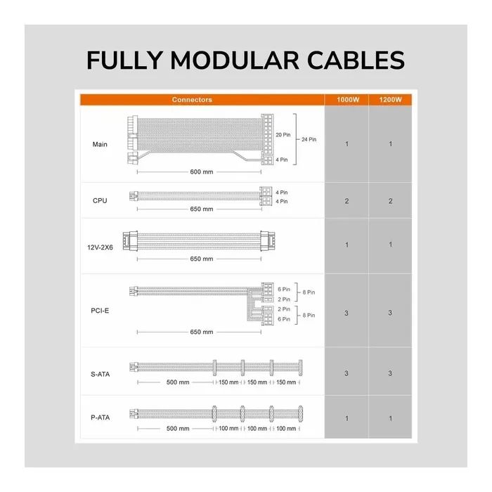 Блок живлення Cougar 1200W (GLE1200) зображення 9