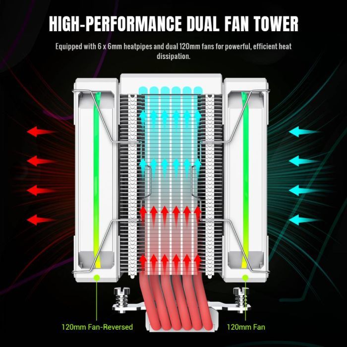 Кулер для процессора Gamemax SIGMA 620 WH изображение 4
