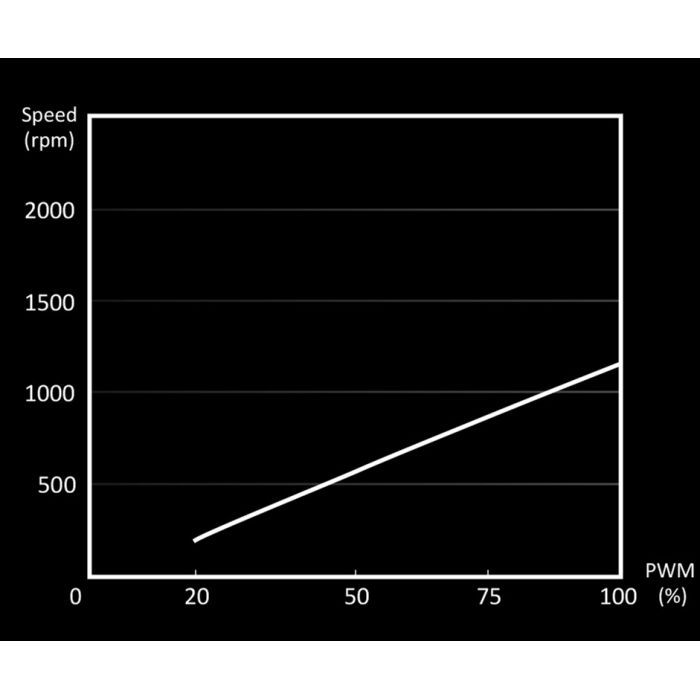 Кулер до корпусу Be quiet! Silent Wings 4 140mm PWM (BL096) зображення 7