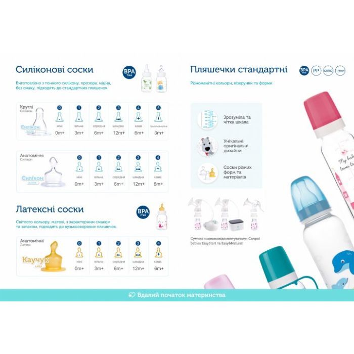 Бутылочка для кормления Canpol babies 330 мл Желтая (59/205) изображение 5