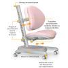 Детское кресло Mealux Ortoback Pink (Y-508 KP) изображение 3