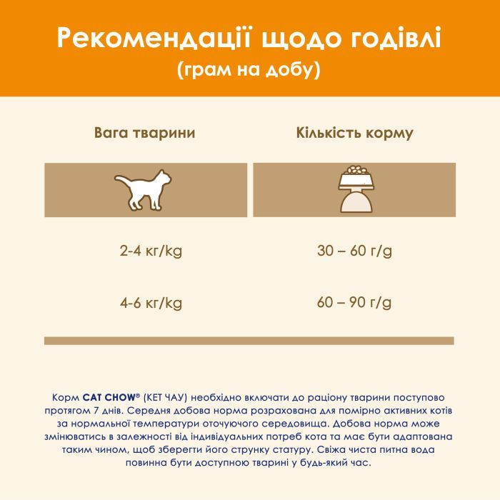 Сухой корм для кошек Purina Cat Chow Adult с уткой 15 кг (7613035394889) изображение 10