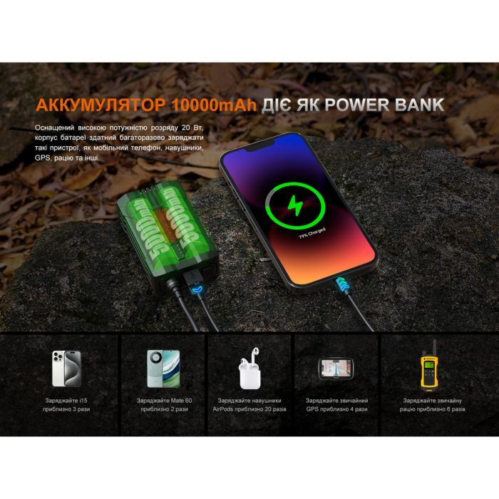 Фонарь Fenix HP35R изображение 12