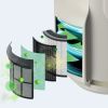 Воздухоочиститель Shark NeverChange5 Air Purifier Compact Pro (HP072EU) изображение 2