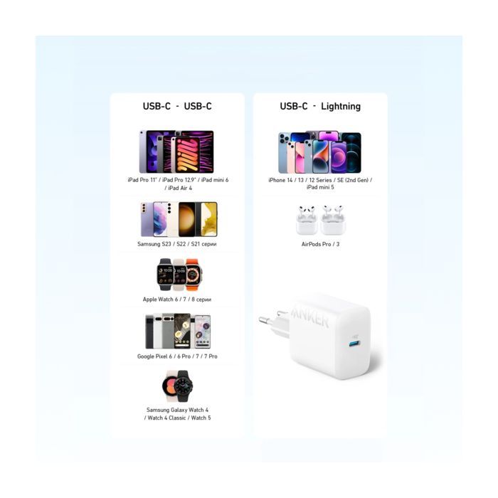 Зарядний пристрій Anker PowerPort 20W USB-C + cable USB-C White (B2347G21) зображення 5