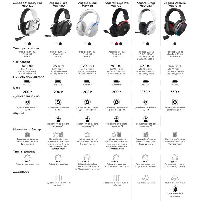 Наушники GamePro Asgard Freya Pro Wireless White/Blue (HSW201WB) изображение 4