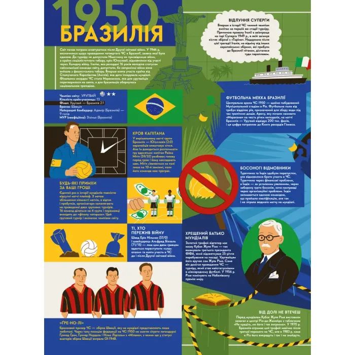 Книга Книга-мандрівка. Чемпіонати світу з футболу Видавництво Старого Лева (9789664484708) изображение 10