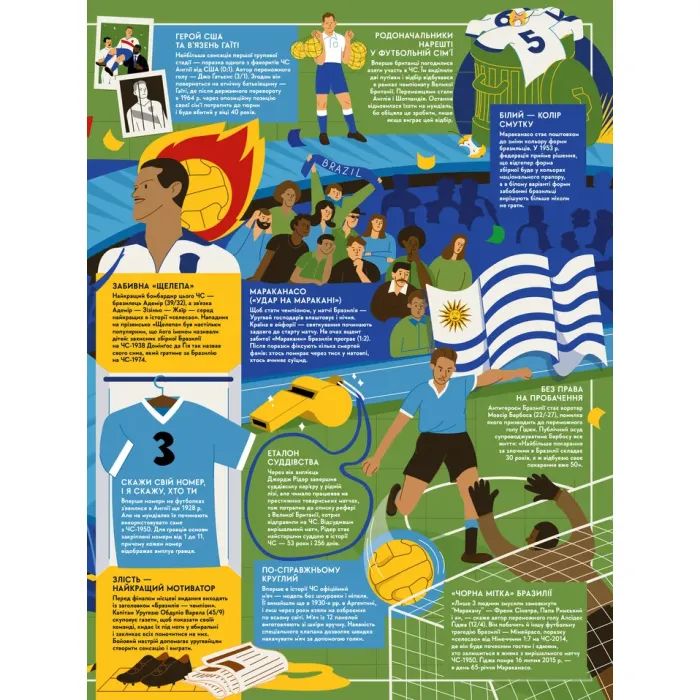 Книга Книга-мандрівка. Чемпіонати світу з футболу Видавництво Старого Лева (9789664484708) изображение 11