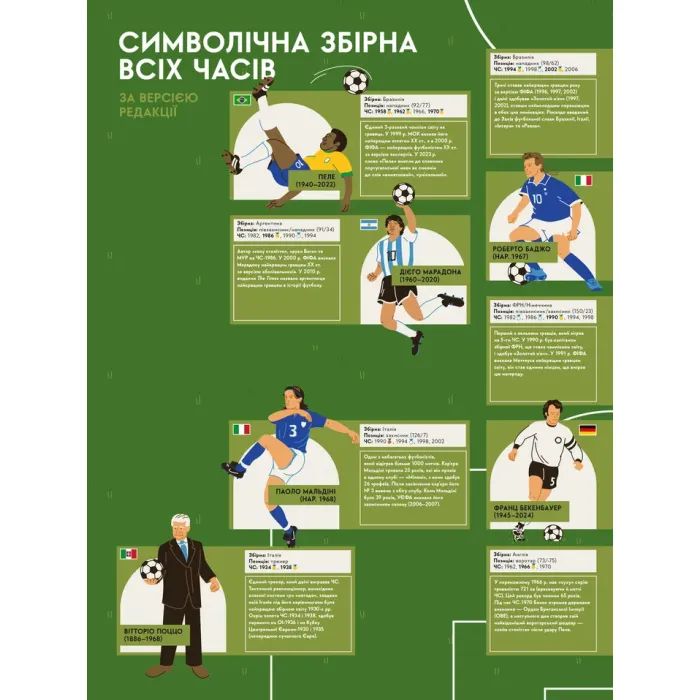 Книга Книга-мандрівка. Чемпіонати світу з футболу Видавництво Старого Лева (9789664484708) изображение 2