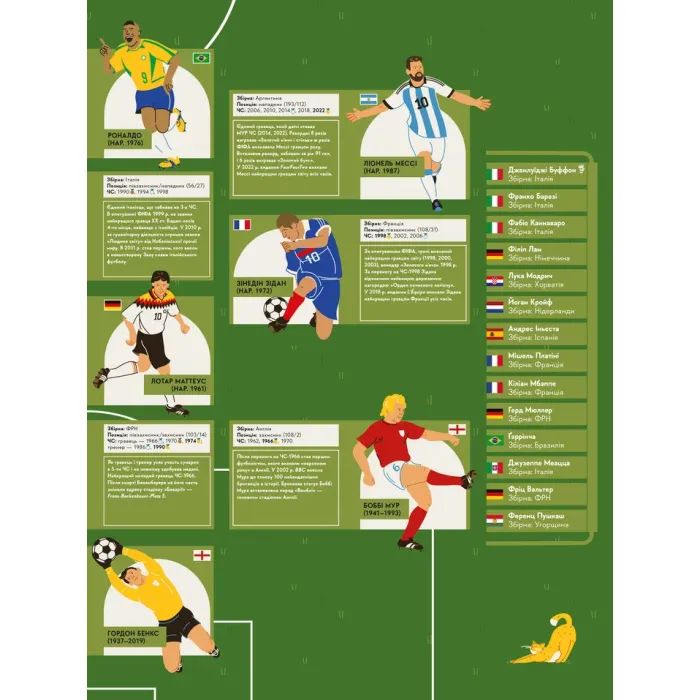 Книга Книга-мандрівка. Чемпіонати світу з футболу Видавництво Старого Лева (9789664484708) изображение 3