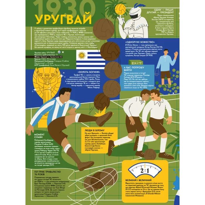 Книга Книга-мандрівка. Чемпіонати світу з футболу Видавництво Старого Лева (9789664484708) изображение 4