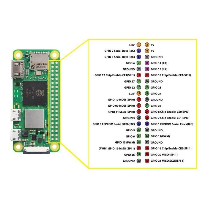 Микро ПК Raspberry Pi Zero 2 W Basic Starter Kit (SC1146-KIT-B) изображение 4