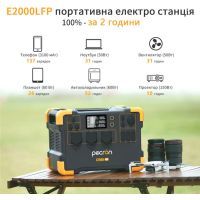 Зарядна станція Pecron E2000LFP 1920Wh (E2000LFP) зображення 4