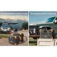 Зарядна станція Pecron E2000LFP 1920Wh (E2000LFP) зображення 6