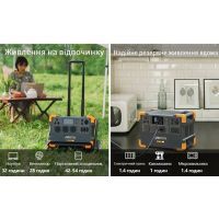 Зарядна станція Pecron E2000LFP 1920Wh (E2000LFP) зображення 7