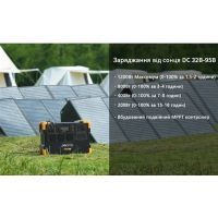 Зарядна станція Pecron E2000LFP 1920Wh (E2000LFP) зображення 8