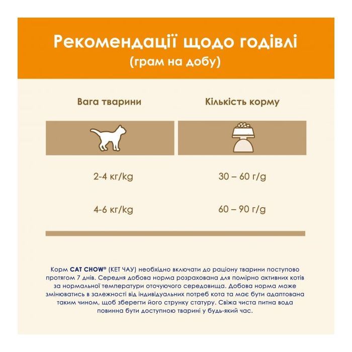 Сухой корм для кошек Purina Cat Chow Adult с курицей 15 кг (5997204514127) изображение 10